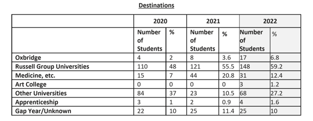 Results And Examinations - Wallington High School For Girls